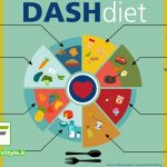 رژیم DASH چیست؟ – بهترین رژیم غذایی دنیا